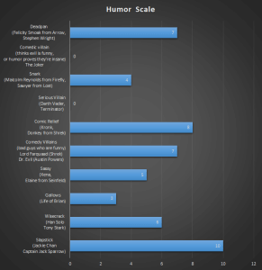 Humor Scale